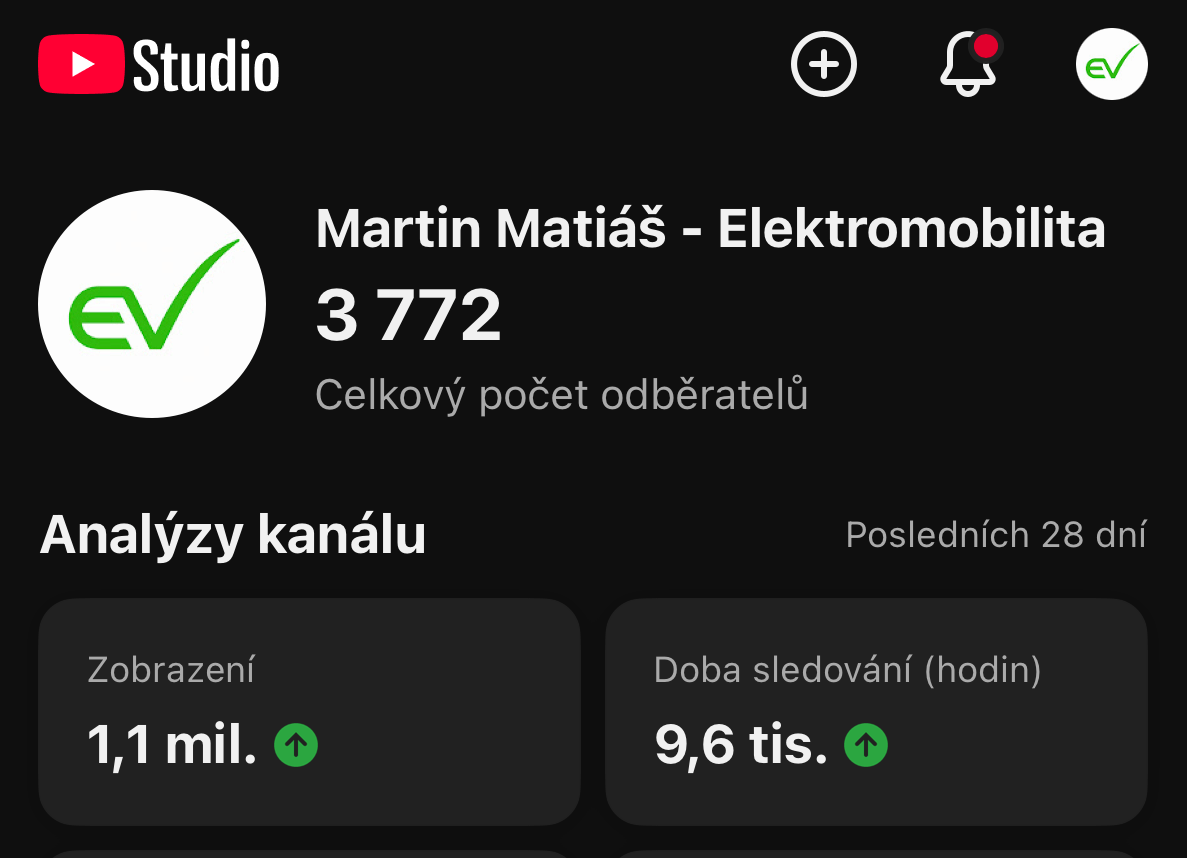 Náhled statistik kanálu v YouTube Studio